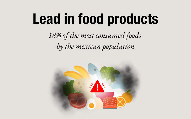 Lead in Food Products in Mexico